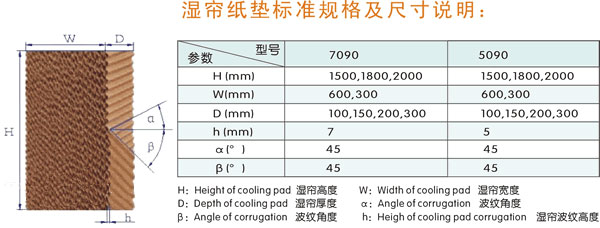 土禾降溫水簾7090型