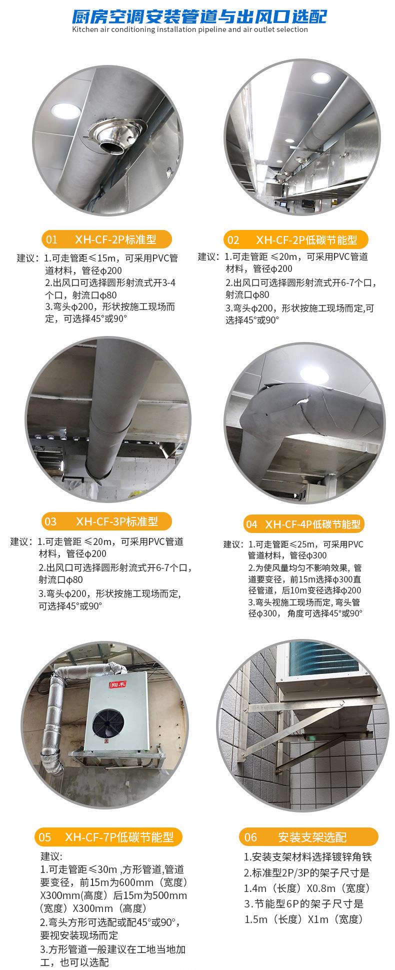 翔禾廚房空調(diào)詳情5
